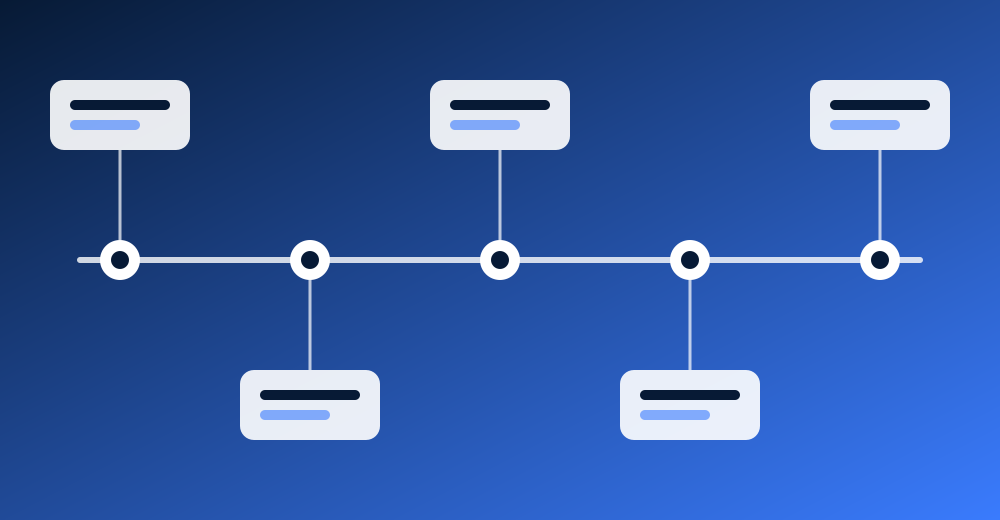 Luồng xác thực: Google → Frontend → Backend → Cơ sở dữ liệu